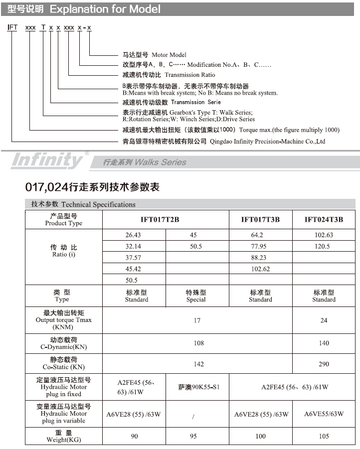sxcompany-IFT024T series_de