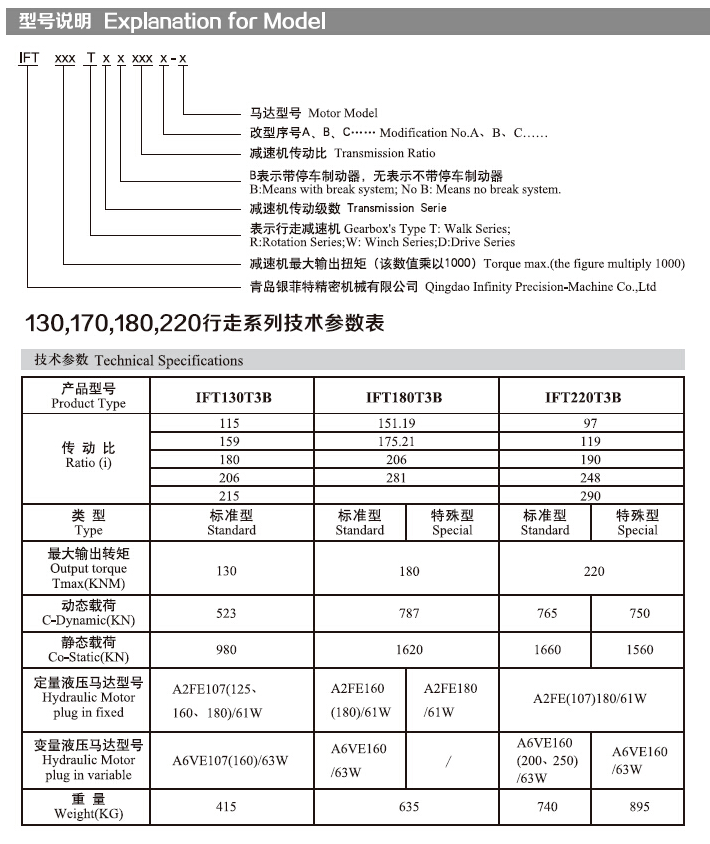 sxcompany-IFT130T series_de