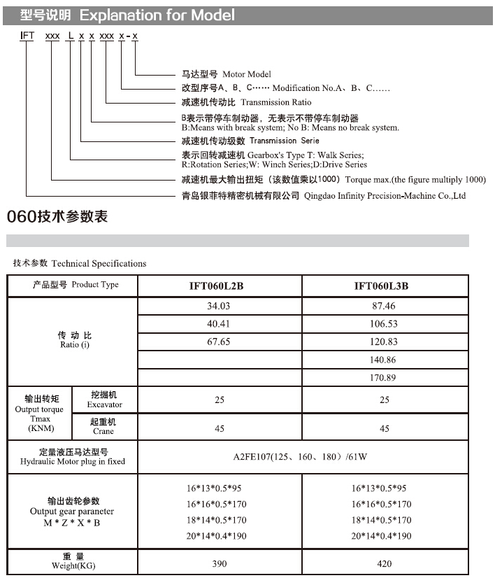 sxcompany-IFT060L series_de