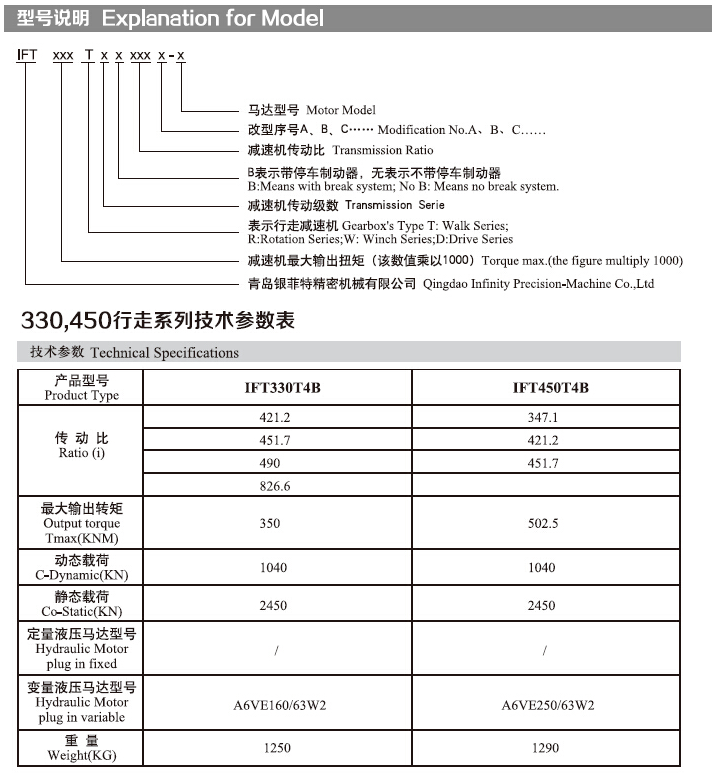sxcompany-IFT220T series_de