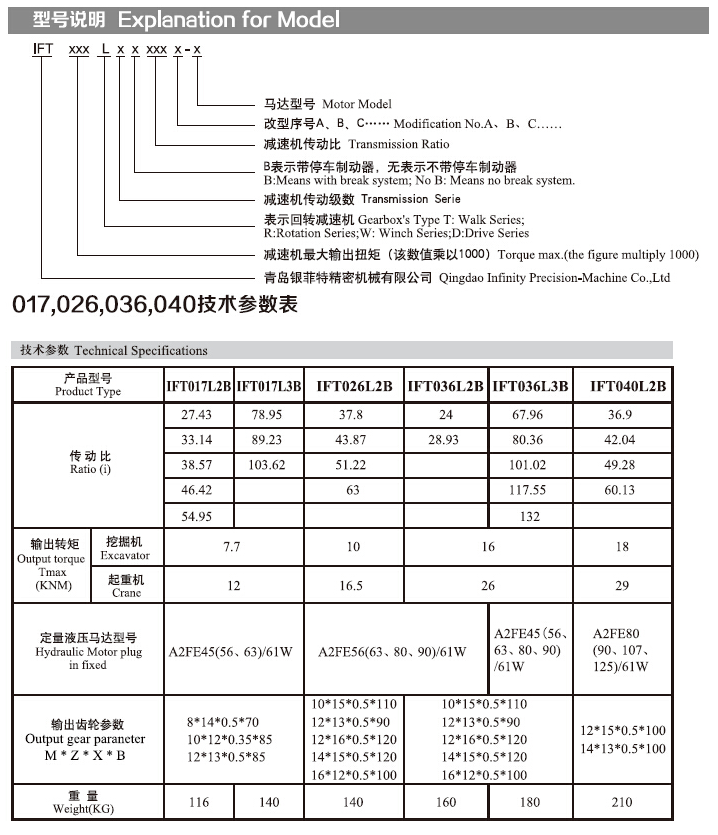 sxcompany-IFT036L series_de