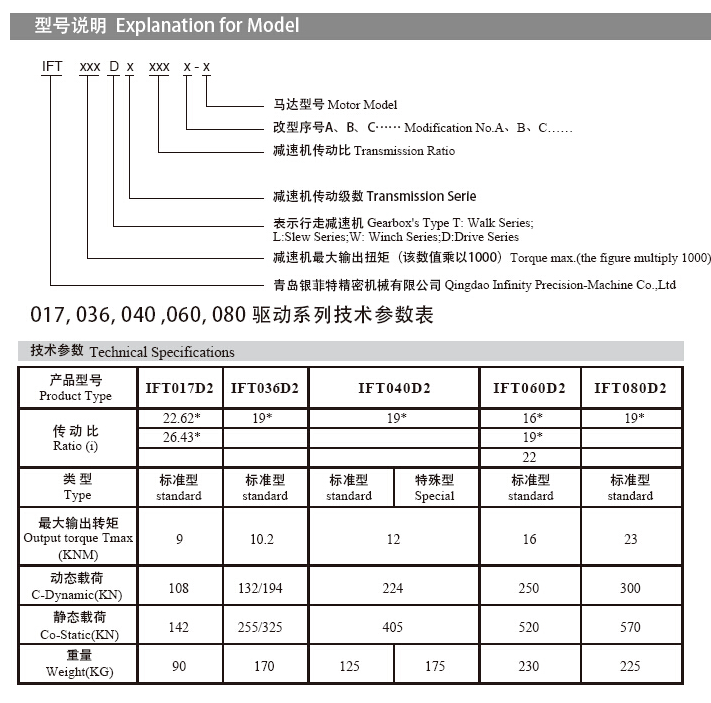 sxcompany-IFT017D series_de