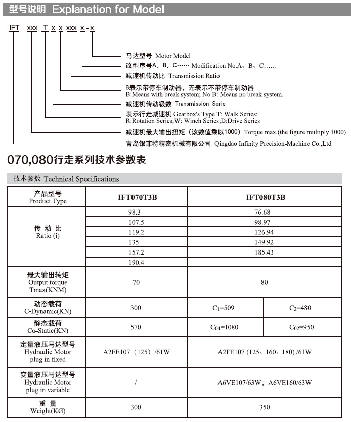 sxcompany-IFT080T series_de
