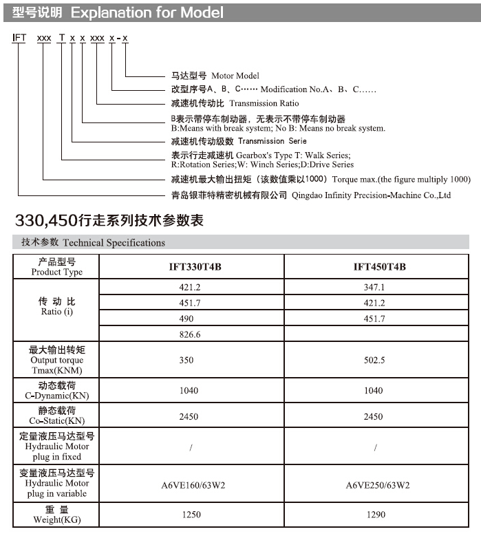 sxcompany-IFT450T series_de