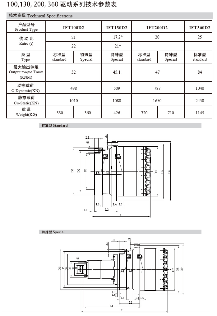 sxcompany-IFT130D series_de